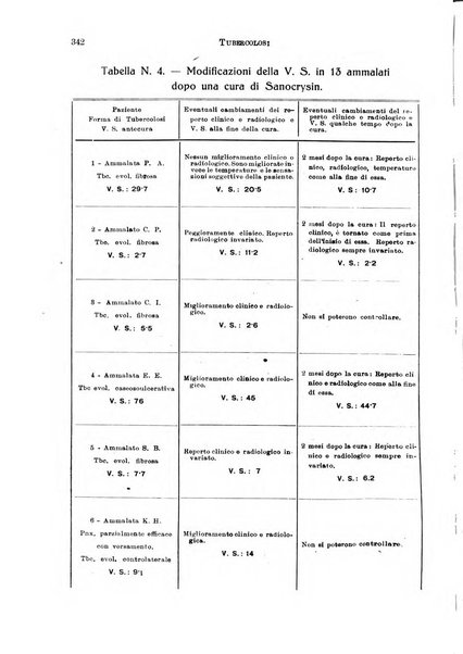 Tubercolosi giornale di studi e di lotta antitubercolare