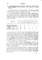 giornale/RML0024275/1927/unico/00000420