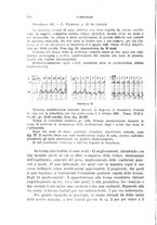 giornale/RML0024275/1928/unico/00000200
