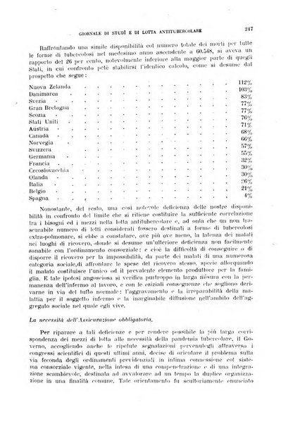 Tubercolosi giornale di studi e di lotta antitubercolare