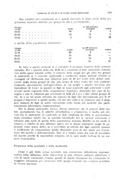 Tubercolosi giornale di studi e di lotta antitubercolare