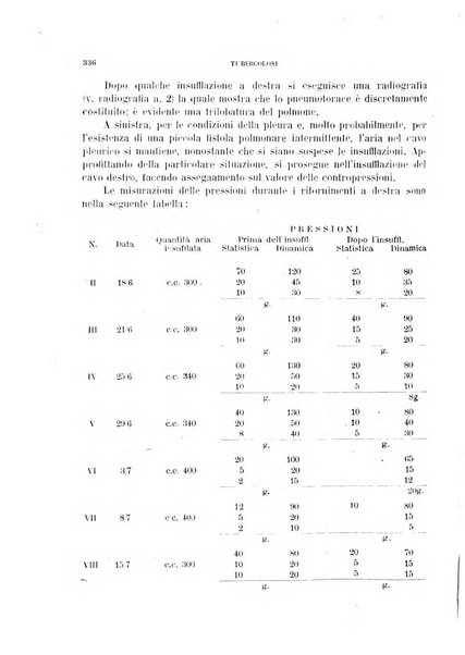 Tubercolosi giornale di studi e di lotta antitubercolare