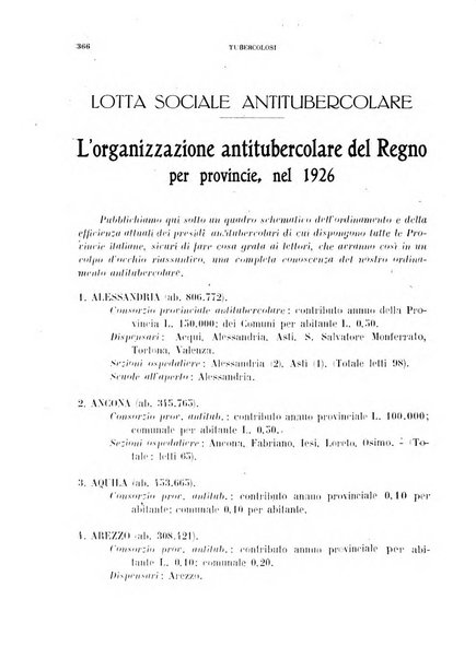 Tubercolosi giornale di studi e di lotta antitubercolare