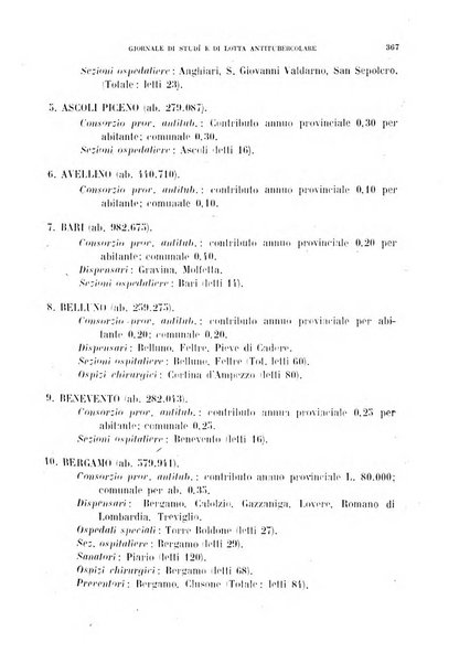 Tubercolosi giornale di studi e di lotta antitubercolare