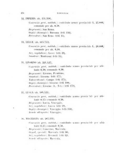 Tubercolosi giornale di studi e di lotta antitubercolare