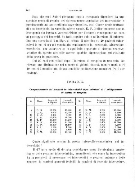 Tubercolosi giornale di studi e di lotta antitubercolare