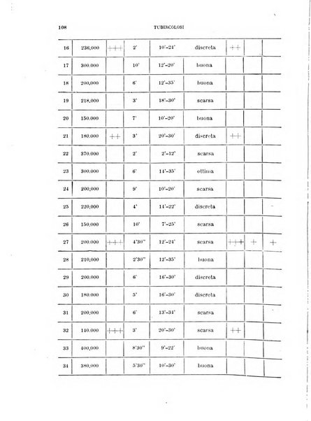 Tubercolosi giornale di studi e di lotta antitubercolare