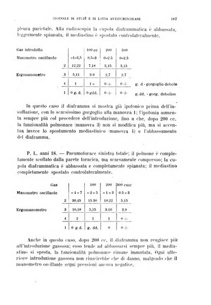 Tubercolosi giornale di studi e di lotta antitubercolare