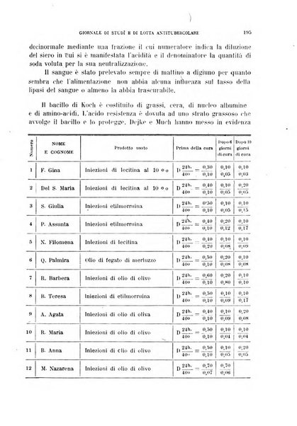 Tubercolosi giornale di studi e di lotta antitubercolare