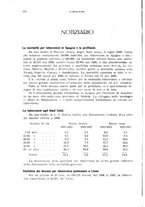 giornale/RML0024275/1929/unico/00000370