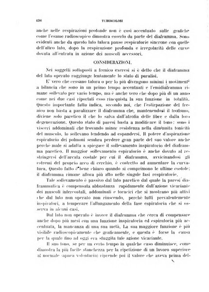 Tubercolosi giornale di studi e di lotta antitubercolare