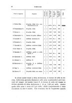 giornale/RML0024275/1930/unico/00000044