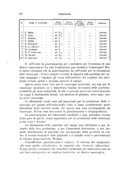 Tubercolosi giornale di studi e di lotta antitubercolare