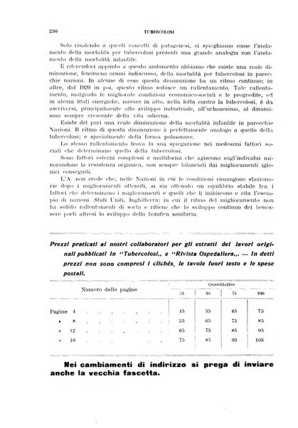 Tubercolosi giornale di studi e di lotta antitubercolare