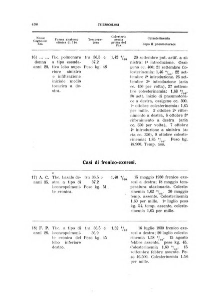 Tubercolosi giornale di studi e di lotta antitubercolare