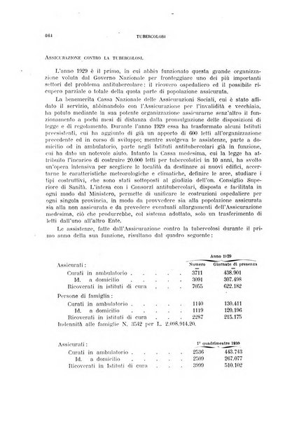 Tubercolosi giornale di studi e di lotta antitubercolare