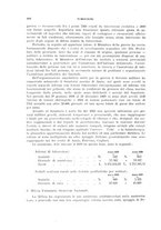 giornale/RML0024275/1930/unico/00000528