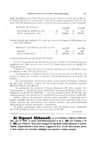 Tubercolosi giornale di studi e di lotta antitubercolare