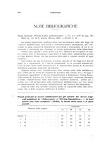 giornale/RML0024275/1930/unico/00000530