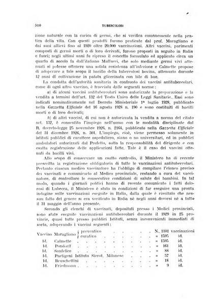 Tubercolosi giornale di studi e di lotta antitubercolare