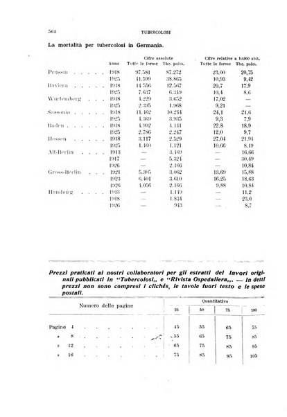 Tubercolosi giornale di studi e di lotta antitubercolare