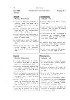 giornale/RML0024275/1931/unico/00000046