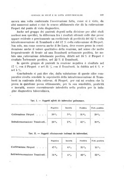 Tubercolosi giornale di studi e di lotta antitubercolare