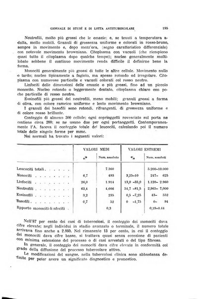 Tubercolosi giornale di studi e di lotta antitubercolare