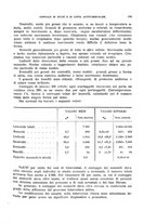 giornale/RML0024275/1931/unico/00000233