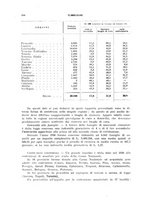 giornale/RML0024275/1931/unico/00000506