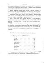 giornale/RML0024275/1932/unico/00000160