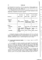 giornale/RML0024275/1932/unico/00000230