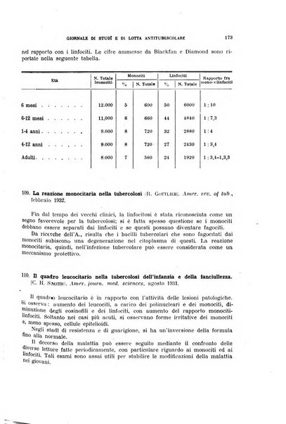 Tubercolosi giornale di studi e di lotta antitubercolare