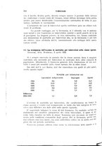 giornale/RML0024275/1932/unico/00000278