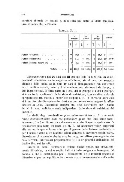 Tubercolosi giornale di studi e di lotta antitubercolare