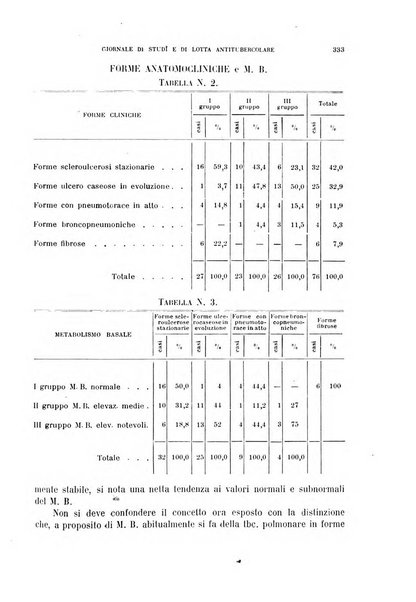 Tubercolosi giornale di studi e di lotta antitubercolare