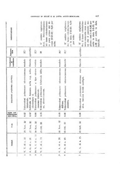 Tubercolosi giornale di studi e di lotta antitubercolare