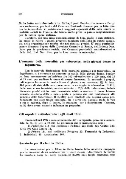 Tubercolosi giornale di studi e di lotta antitubercolare