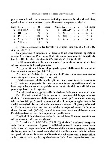 Tubercolosi giornale di studi e di lotta antitubercolare