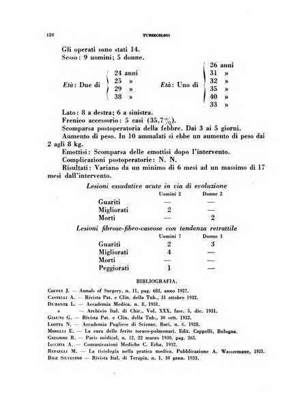 Tubercolosi giornale di studi e di lotta antitubercolare