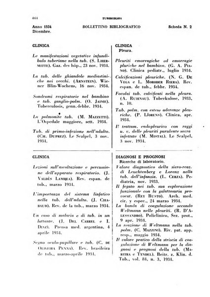 Tubercolosi giornale di studi e di lotta antitubercolare