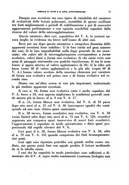 Tubercolosi giornale di studi e di lotta antitubercolare