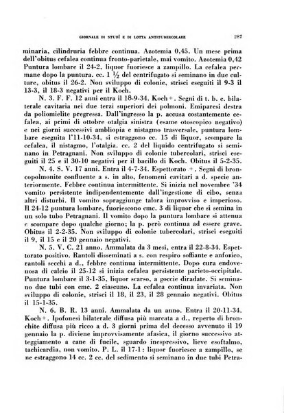 Tubercolosi giornale di studi e di lotta antitubercolare