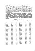 giornale/RML0024275/1935/unico/00000546