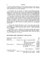 giornale/RML0024275/1936/unico/00000040