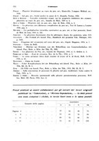 giornale/RML0024275/1937/unico/00000274