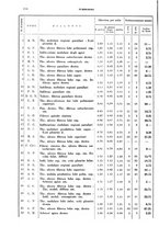 giornale/RML0024275/1937/unico/00000300