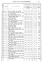 giornale/RML0024275/1937/unico/00000301