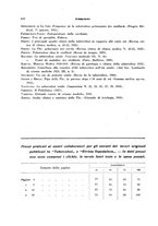 giornale/RML0024275/1937/unico/00000530