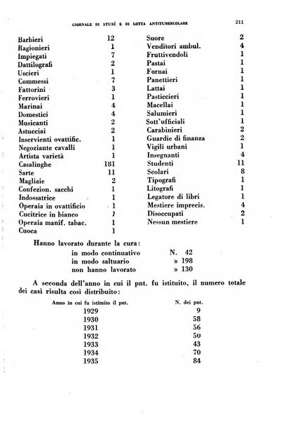 Tubercolosi giornale di studi e di lotta antitubercolare